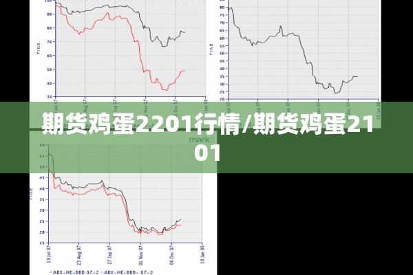 期货鸡蛋2201行情/期货鸡蛋2101 期货鸡蛋2201行情/期货鸡蛋2101