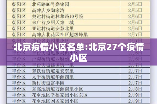北京疫情小区名单:北京27个疫情小区 北京疫情小区名单:北京27个疫情小区