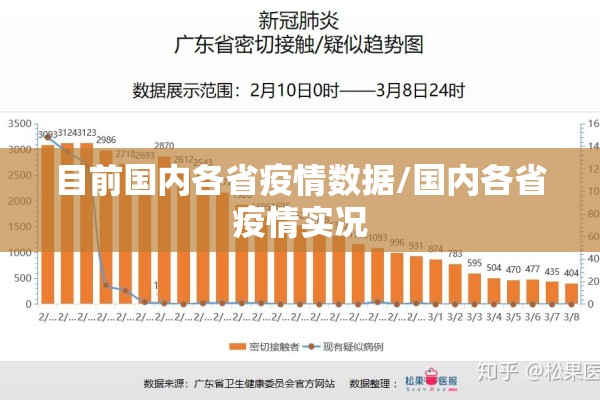 目前国内各省疫情数据/国内各省疫情实况 目前国内各省疫情数据/国内各省疫情实况