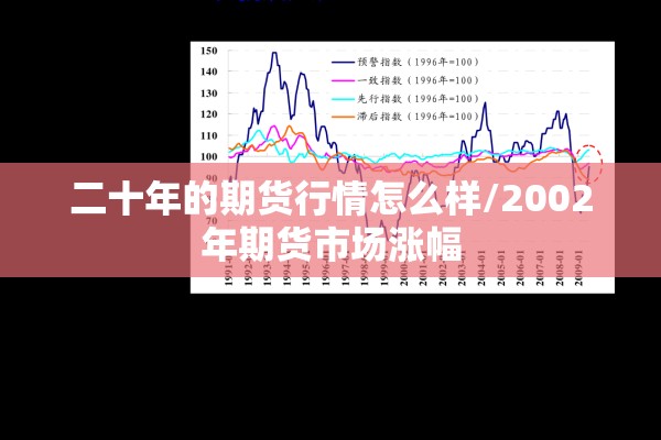 二十年的期货行情怎么样/2002年期货市场涨幅 二十年的期货行情怎么样/2002年期货市场涨幅