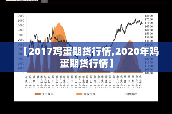 【2017鸡蛋期货行情,2020年鸡蛋期货行情】 【2017鸡蛋期货行情,2020年鸡蛋期货行情】
