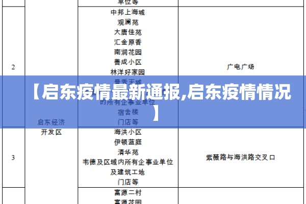【启东疫情最新通报,启东疫情情况】 【启东疫情最新通报,启东疫情情况】