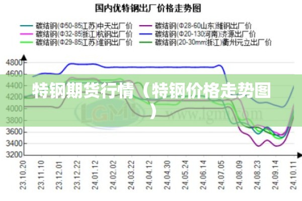 期货末端行情（期货尾盘大跌的两大真正原因）