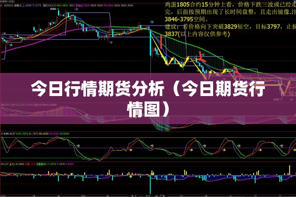 今日行情期货分析(今日期货行情图) 今日行情期货分析(今日期货行情图)