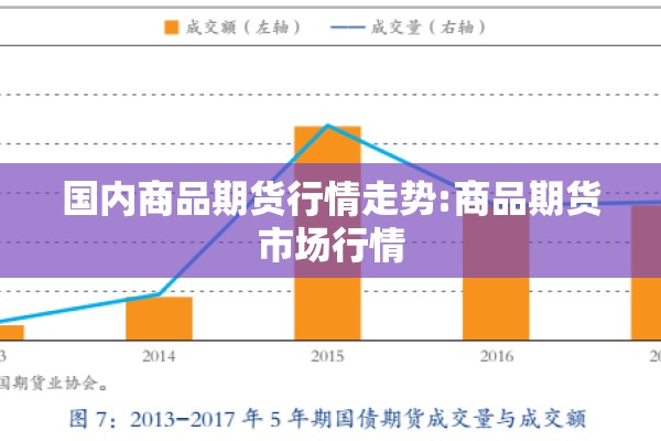 【期货行情怎么判断/怎么看期货行情才能看出买涨还是买跌】