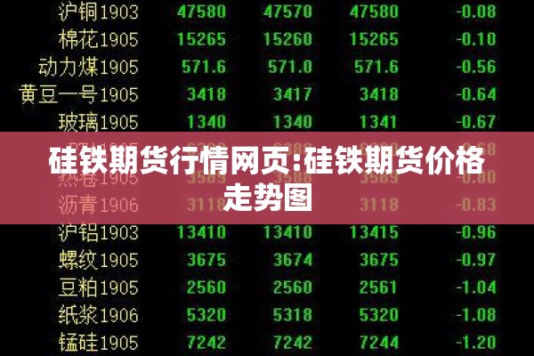 硅铁期货行情网页:硅铁期货价格走势图 硅铁期货行情网页:硅铁期货价格走势图