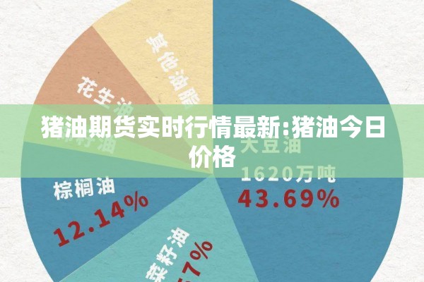 猪油期货实时行情最新:猪油今日价格 猪油期货实时行情最新:猪油今日价格