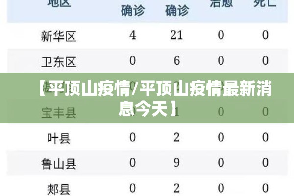 【平顶山疫情/平顶山疫情最新消息今天】 【平顶山疫情/平顶山疫情最新消息今天】
