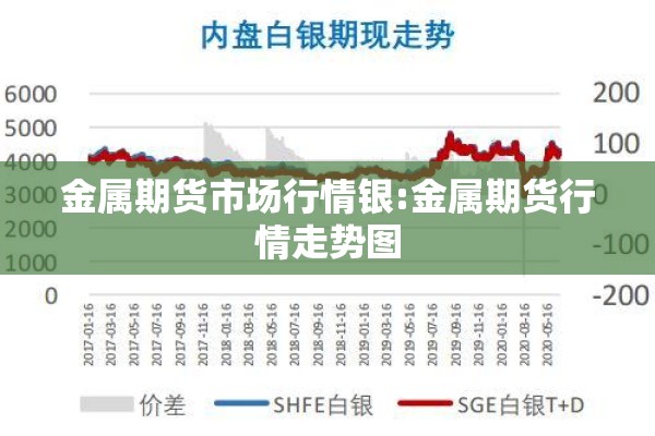 炒期货如何看行情最新:期货怎样炒