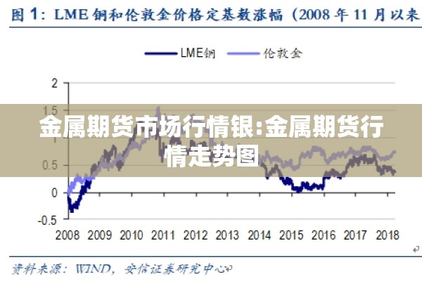 金属期货市场行情银:金属期货行情走势图 金属期货市场行情银:金属期货行情走势图