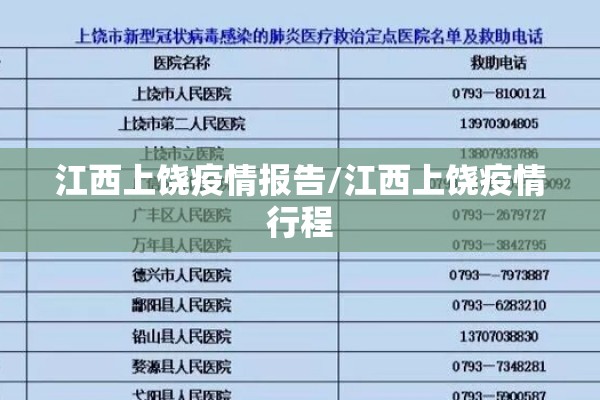 江西上饶疫情报告/江西上饶疫情行程 江西上饶疫情报告/江西上饶疫情行程