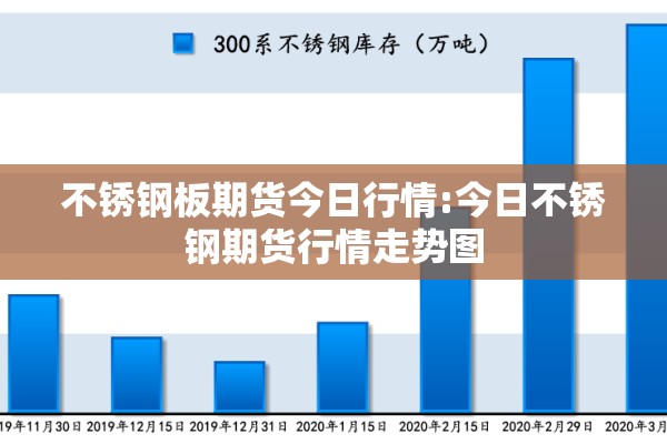 不锈钢板期货今日行情:今日不锈钢期货行情走势图 不锈钢板期货今日行情:今日不锈钢期货行情走势图