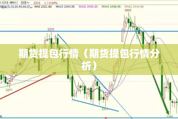 炒期货如何看行情最新:期货怎样炒