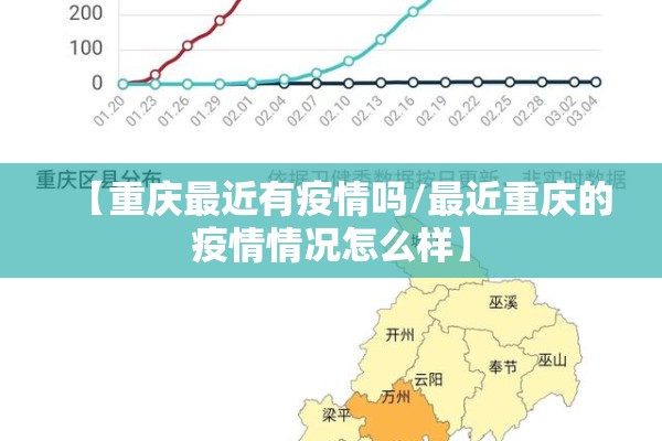 【重庆最近有疫情吗/最近重庆的疫情情况怎么样】 【重庆最近有疫情吗/最近重庆的疫情情况怎么样】