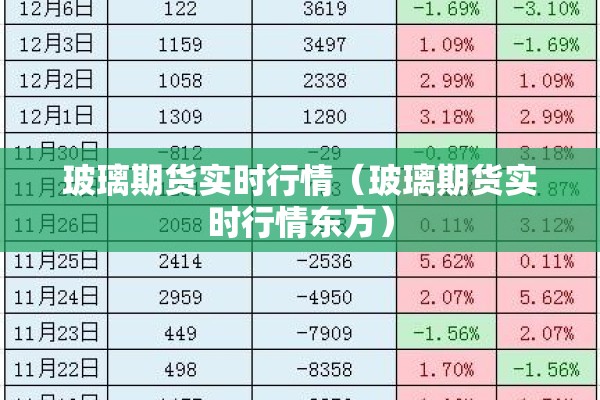 玻璃期货实时行情(玻璃期货实时行情东方) 玻璃期货实时行情(玻璃期货实时行情东方)