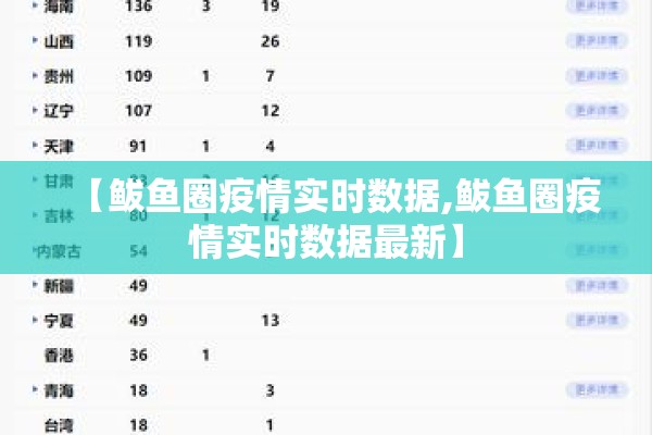 【鲅鱼圈疫情实时数据,鲅鱼圈疫情实时数据最新】 【鲅鱼圈疫情实时数据,鲅鱼圈疫情实时数据最新】