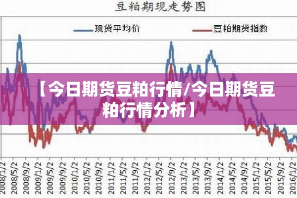 【今日期货豆粕行情/今日期货豆粕行情分析】 【今日期货豆粕行情/今日期货豆粕行情分析】