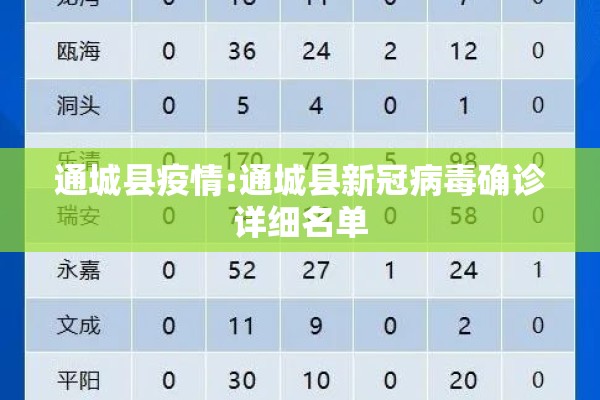北京最新疫情最新消息/北京最新疫情最新通知