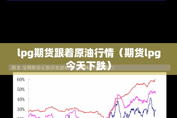 lpg期货跟着原油行情(期货lpg今天下跌) lpg期货跟着原油行情(期货lpg今天下跌)
