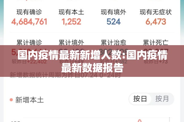 国内疫情最新新增人数:国内疫情最新数据报告 国内疫情最新新增人数:国内疫情最新数据报告