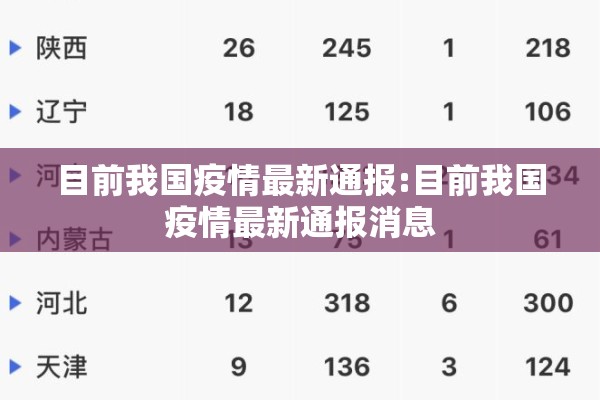 目前我国疫情最新通报:目前我国疫情最新通报消息 目前我国疫情最新通报:目前我国疫情最新通报消息