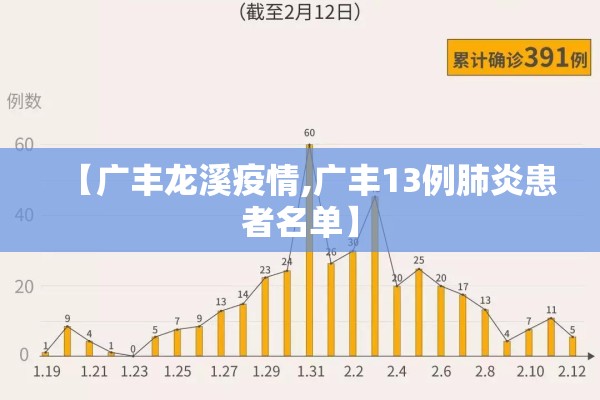 【广丰龙溪疫情,广丰13例肺炎患者名单】 【广丰龙溪疫情,广丰13例肺炎患者名单】