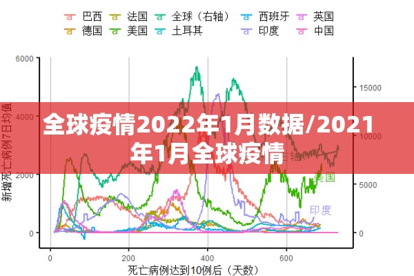 全球疫情2022年1月数据/2021年1月全球疫情 全球疫情2022年1月数据/2021年1月全球疫情