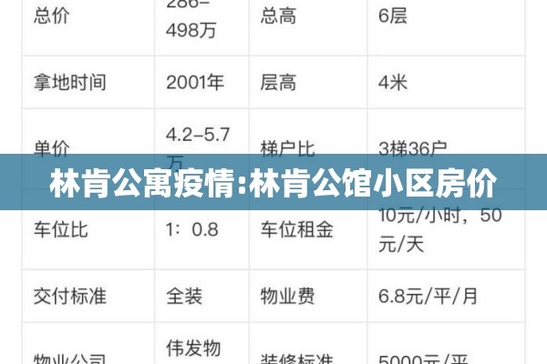 林肯公寓疫情:林肯公馆小区房价 林肯公寓疫情:林肯公馆小区房价