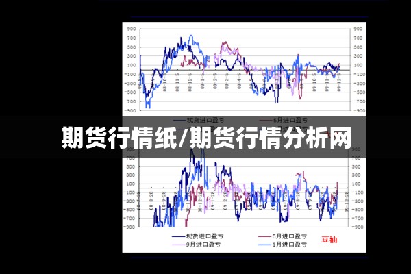 期货行情交流分析网站/期货行情交流分析网站有哪些