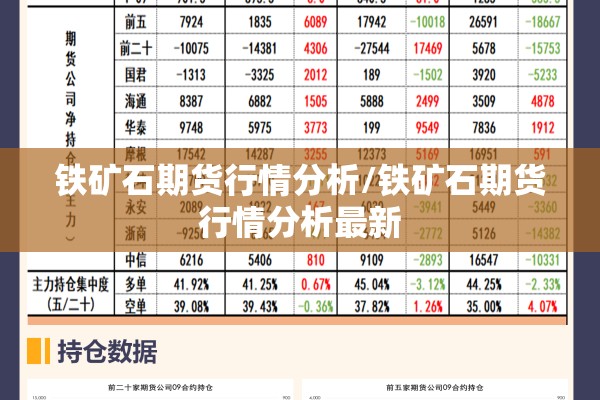 铁矿石期货行情分析/铁矿石期货行情分析最新 铁矿石期货行情分析/铁矿石期货行情分析最新