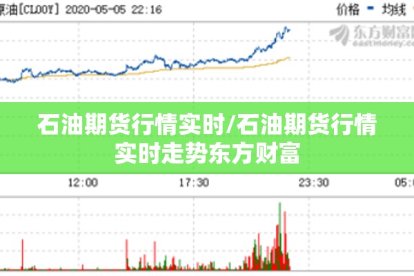 石油期货行情实时/石油期货行情实时走势东方财富 石油期货行情实时/石油期货行情实时走势东方财富