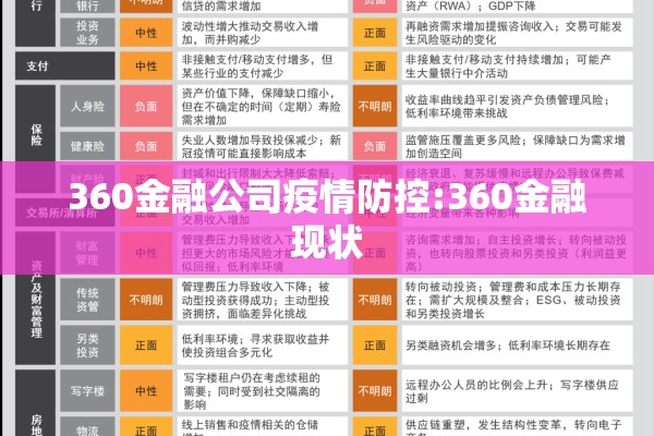 360金融公司疫情防控:360金融现状 360金融公司疫情防控:360金融现状