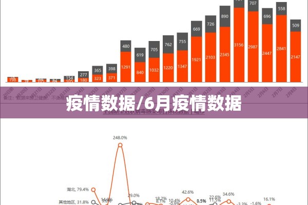 新冠疫情海报/新冠疫情海报设计