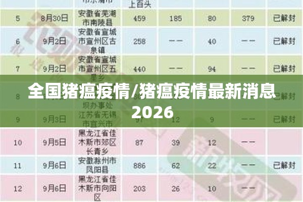 全国猪瘟疫情/猪瘟疫情最新消息2026 全国猪瘟疫情/猪瘟疫情最新消息2026