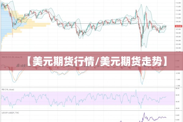 【美元期货行情/美元期货走势】 【美元期货行情/美元期货走势】