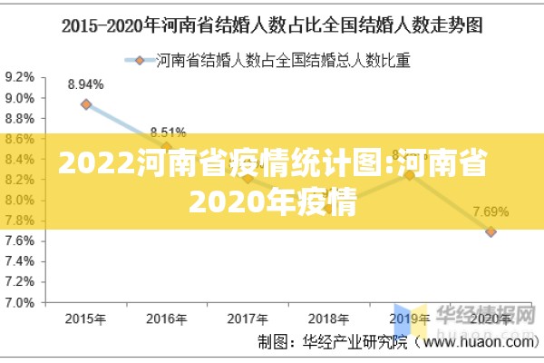 2022河南省疫情统计图:河南省2020年疫情 2022河南省疫情统计图:河南省2020年疫情