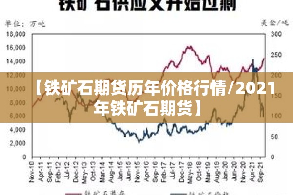 期货行情快讯/期货行情最新
