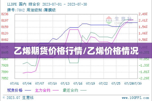 乙烯期货价格行情/乙烯价格情况 乙烯期货价格行情/乙烯价格情况