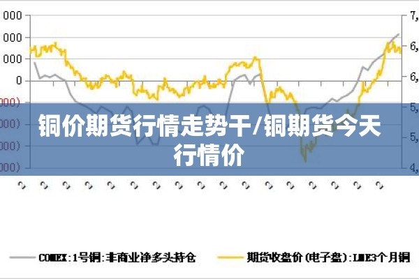 铜价期货行情走势干/铜期货今天行情价 铜价期货行情走势干/铜期货今天行情价