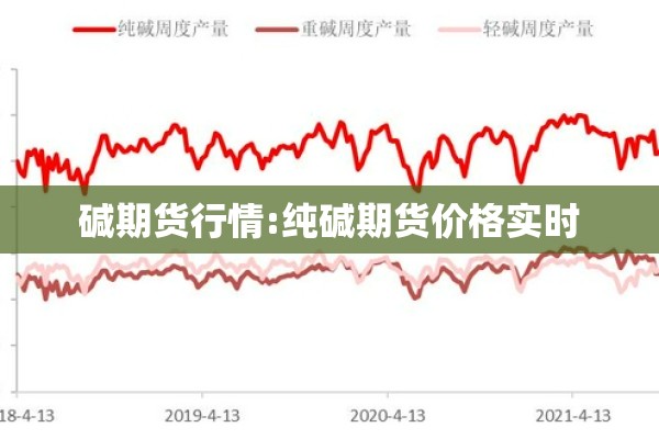 碱期货行情:纯碱期货价格实时 碱期货行情:纯碱期货价格实时
