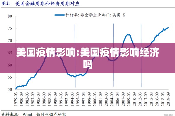 美国疫情影响:美国疫情影响经济吗 美国疫情影响:美国疫情影响经济吗