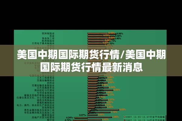 美国中期国际期货行情/美国中期国际期货行情最新消息 美国中期国际期货行情/美国中期国际期货行情最新消息