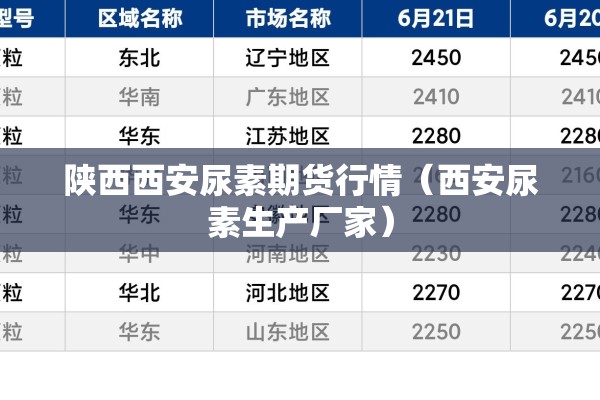 陕西西安尿素期货行情(西安尿素生产厂家) 陕西西安尿素期货行情(西安尿素生产厂家)