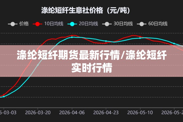 涤纶短纤期货最新行情/涤纶短纤实时行情 涤纶短纤期货最新行情/涤纶短纤实时行情