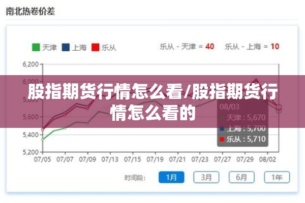 股指期货行情怎么看/股指期货行情怎么看的 股指期货行情怎么看/股指期货行情怎么看的
