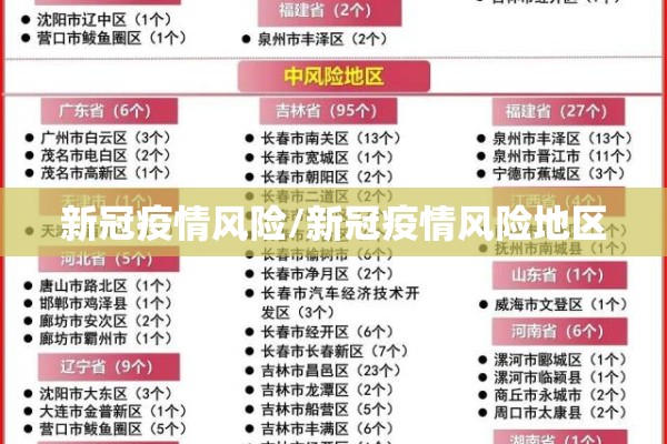 新冠疫情风险/新冠疫情风险地区 新冠疫情风险/新冠疫情风险地区