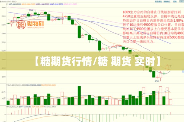【糖期货行情/糖 期货 实时】 【糖期货行情/糖 期货 实时】