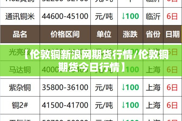 【伦敦铜新浪网期货行情/伦敦铜期货今日行情】 【伦敦铜新浪网期货行情/伦敦铜期货今日行情】