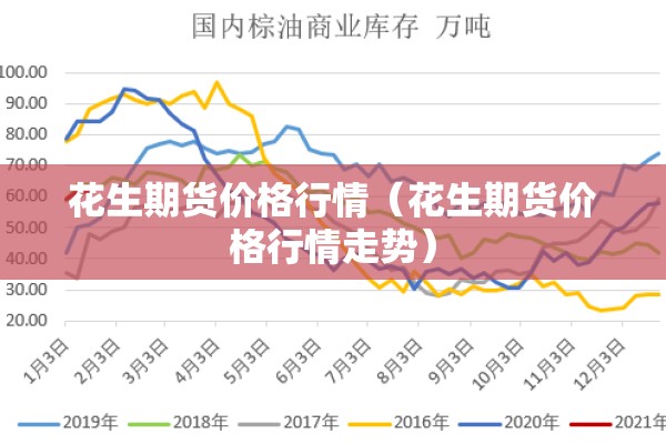 花生期货价格行情(花生期货价格行情走势) 花生期货价格行情(花生期货价格行情走势)
