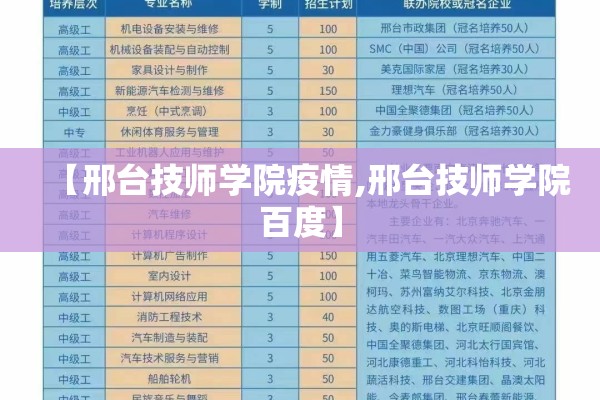 【邢台技师学院疫情,邢台技师学院百度】 【邢台技师学院疫情,邢台技师学院百度】